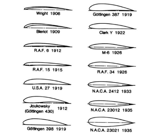 airfoil history