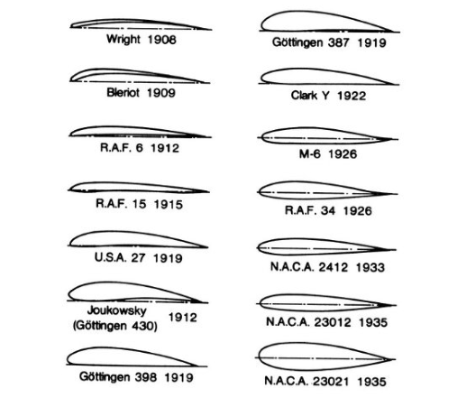 Aircraft Wing Airfoil Design