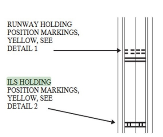 holding position markings