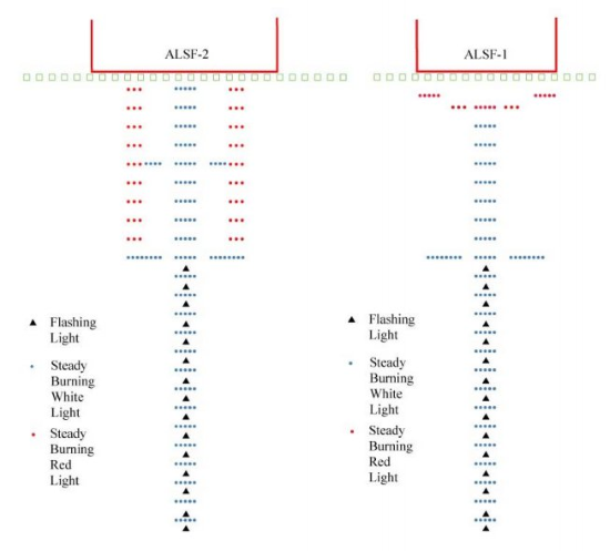 approach lighting system configuration