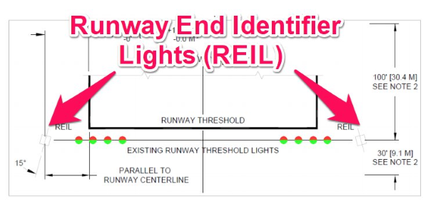 runway end identifier lights - reil