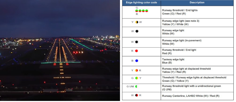 runway lights legend and chart