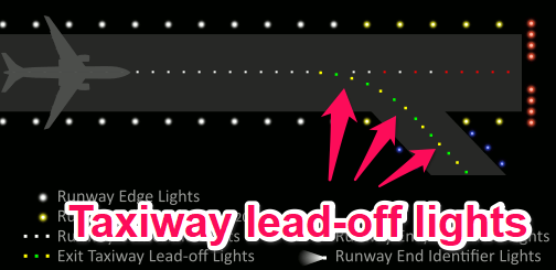 taxiway lead off lights