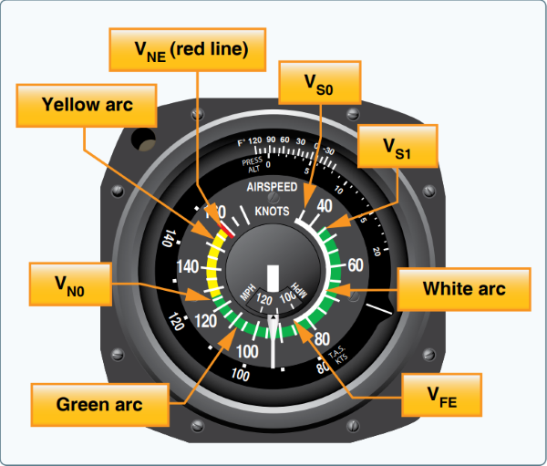 airspeed indicator markings