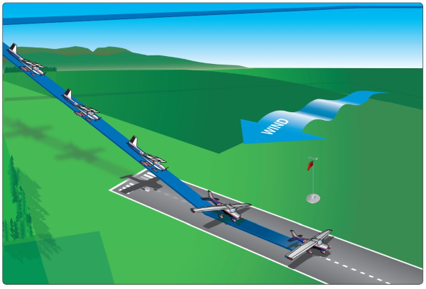 an example of a crosswind approach and landing