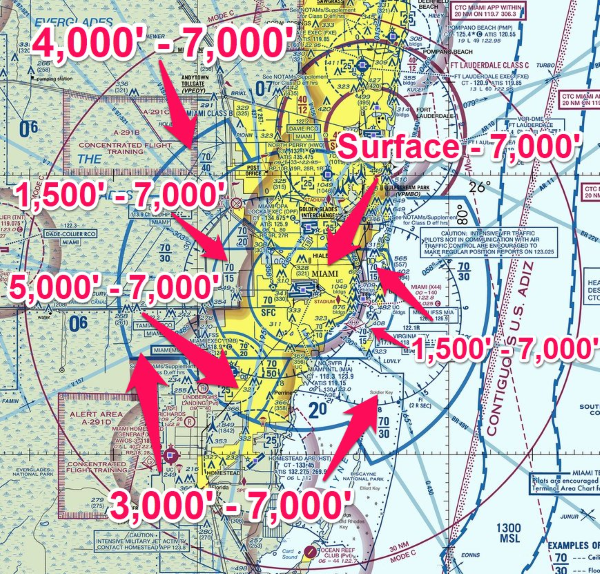 an example of class b airspace vertical boundaries - Miami International Airport