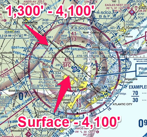 an example of class c airspace boundaries - Atlantic City International Airport