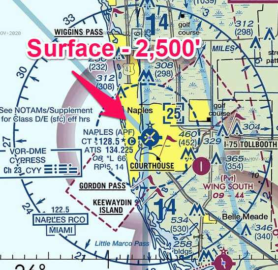 Situation Fra Havbrasme Class D (Delta) Airspace Explained: 7 Things You Need To Know