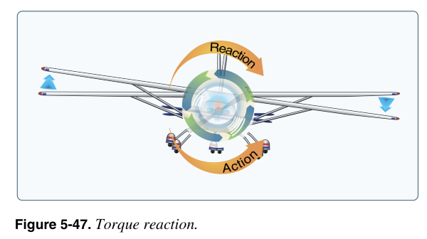 an example of torque reaction in a single engine airplane