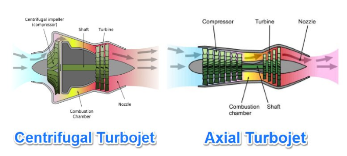 Turbojet vs. Turbofan: 3 Differences (and similarities) Of Each
