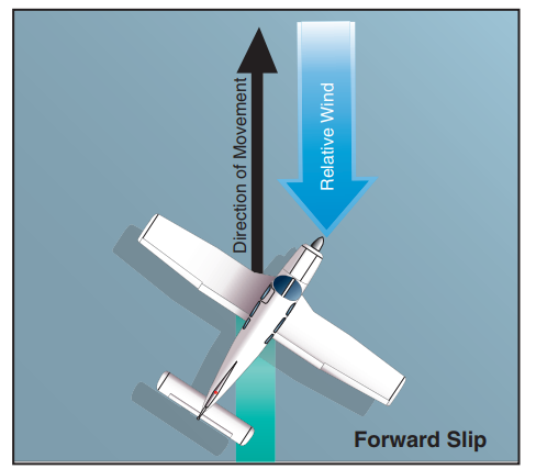 crosswind landings explained