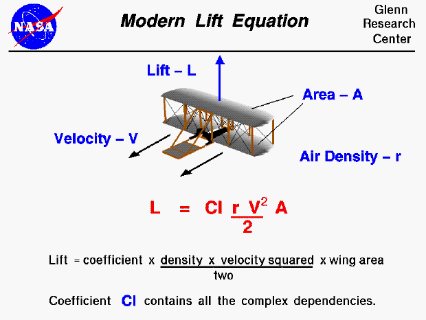 modern lift equation
