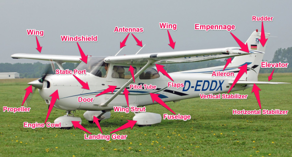 Airplane Parts: From Tail to Propellor, Here are the Terms