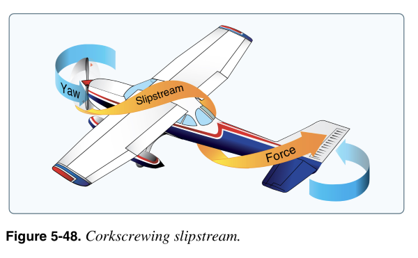 spiraling slipstream is another cause of left turning tendencies