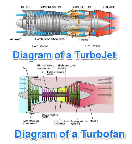 Turbofan vs. Turbojet