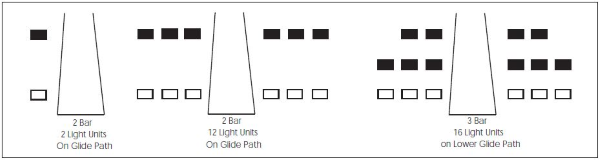 Various VASI configurations