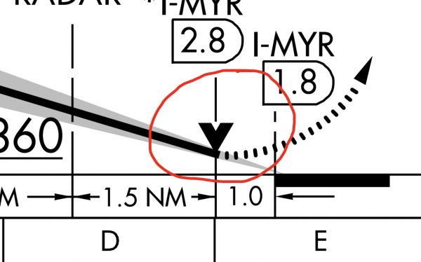 visual descent point symbol