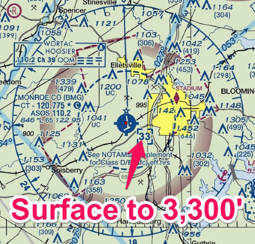 class delta airport vertical boundaries